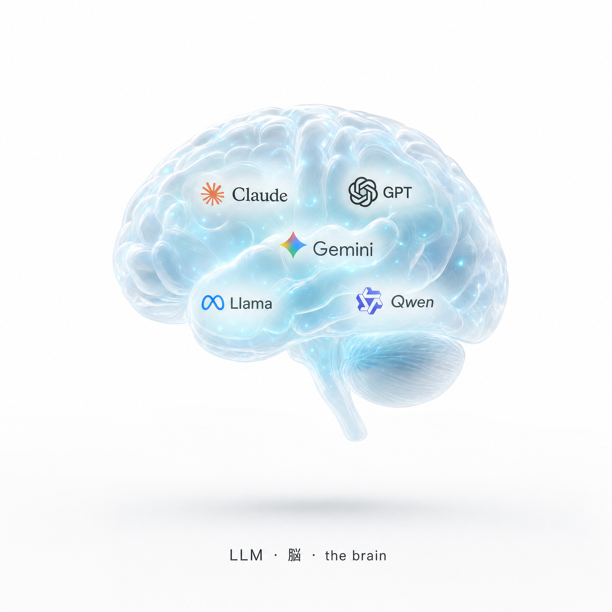 LLM — a glowing brain on a clean white background.