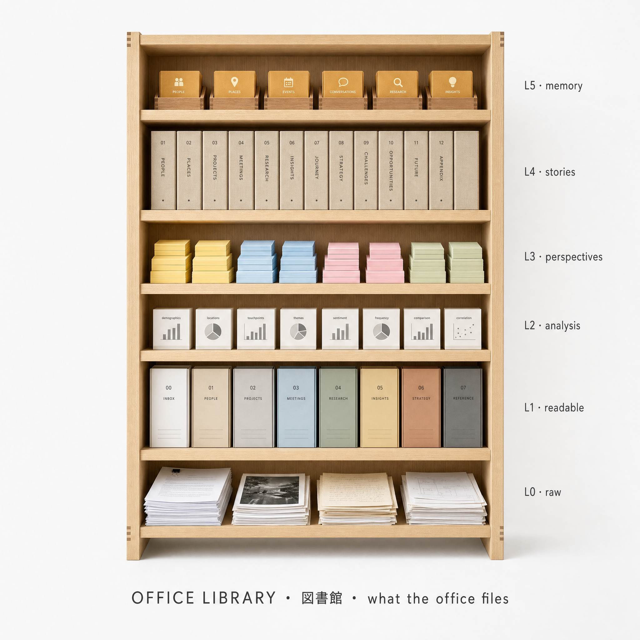 Library — tall shelves of casefiles and post-its, on a clean white background.