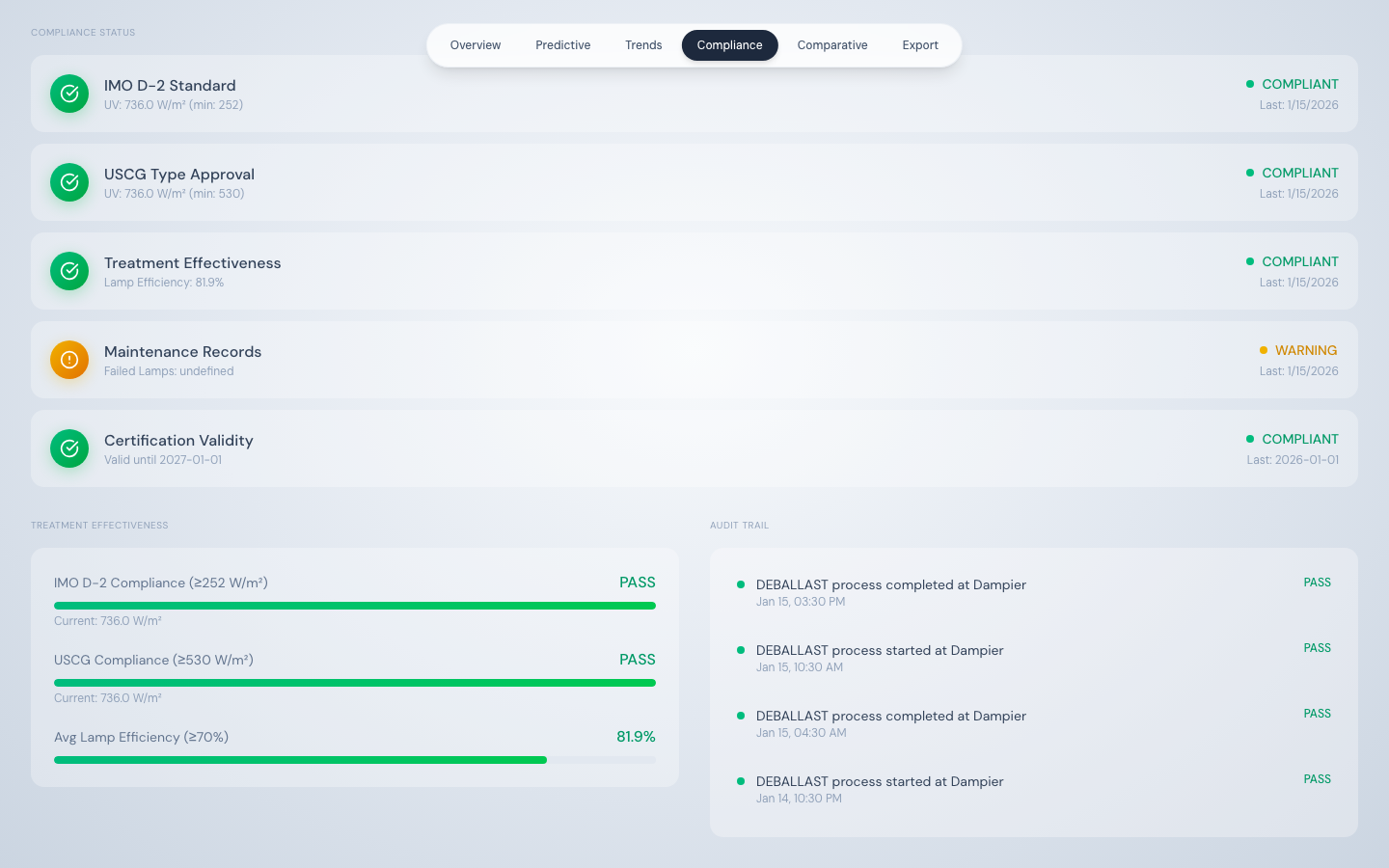 Audit trail panel listing PROCESS_START, PROCESS_STOP, and ALARM_TRIGGERED events with timestamps
