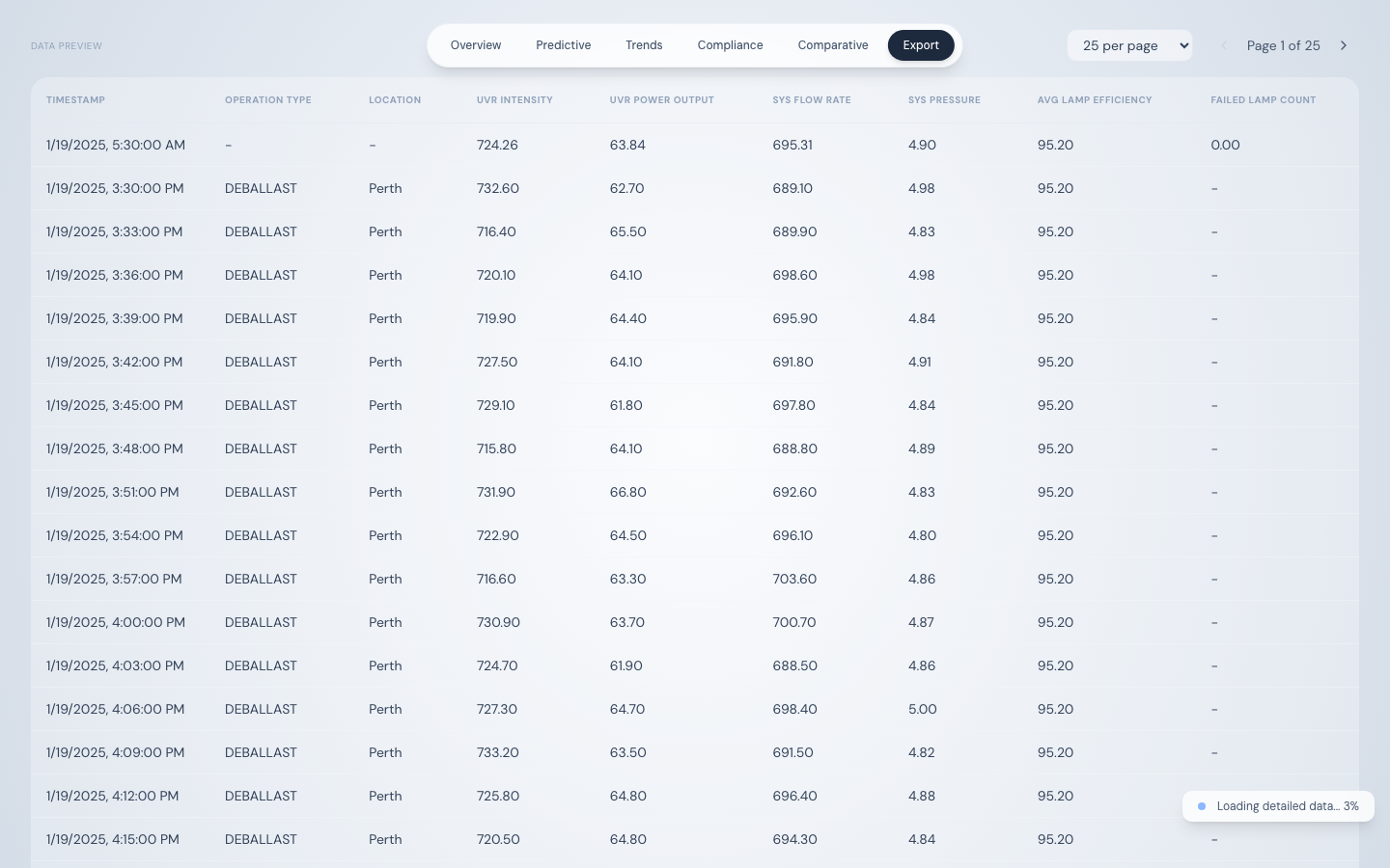 CSV and PDF export buttons with record count indicator